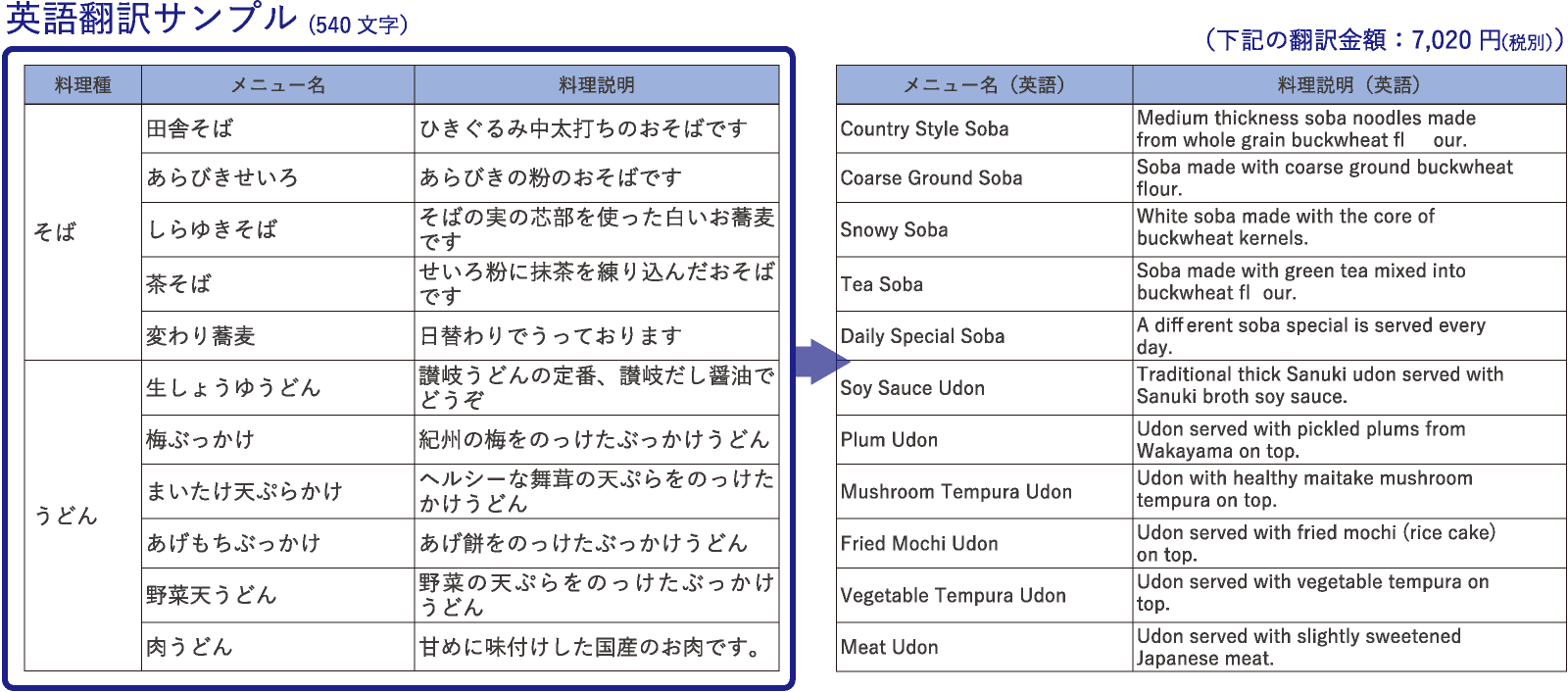 英語翻訳サンプル