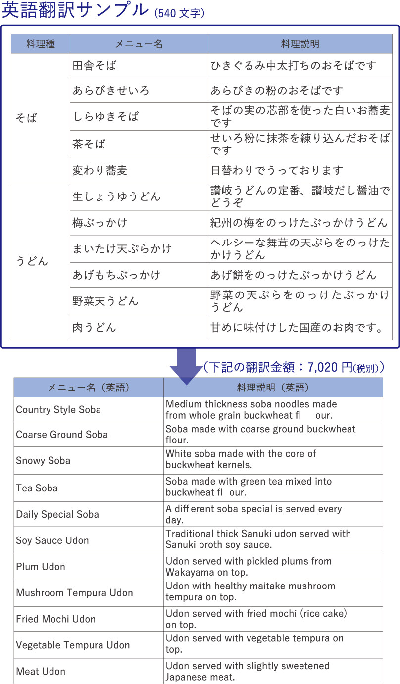 英語翻訳サンプル